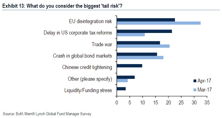 Mayores riesgos de los mercados