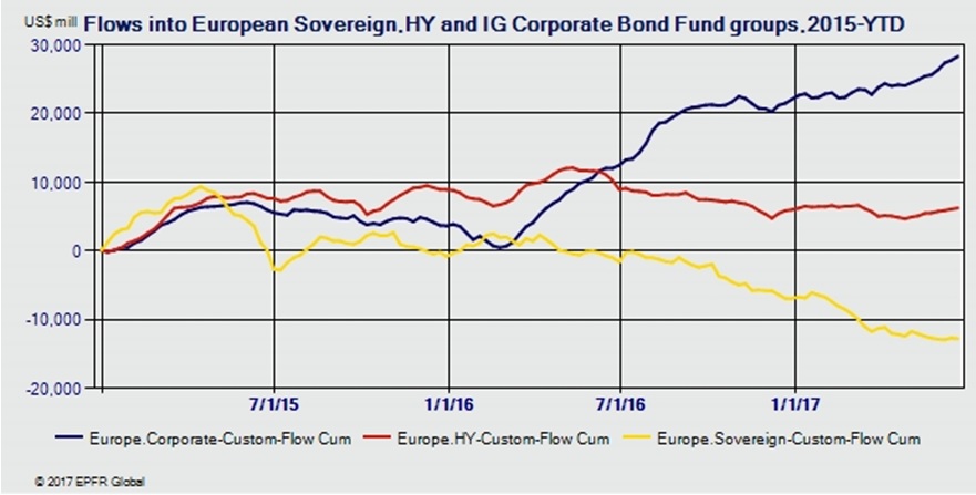 Fondos bonos europea
