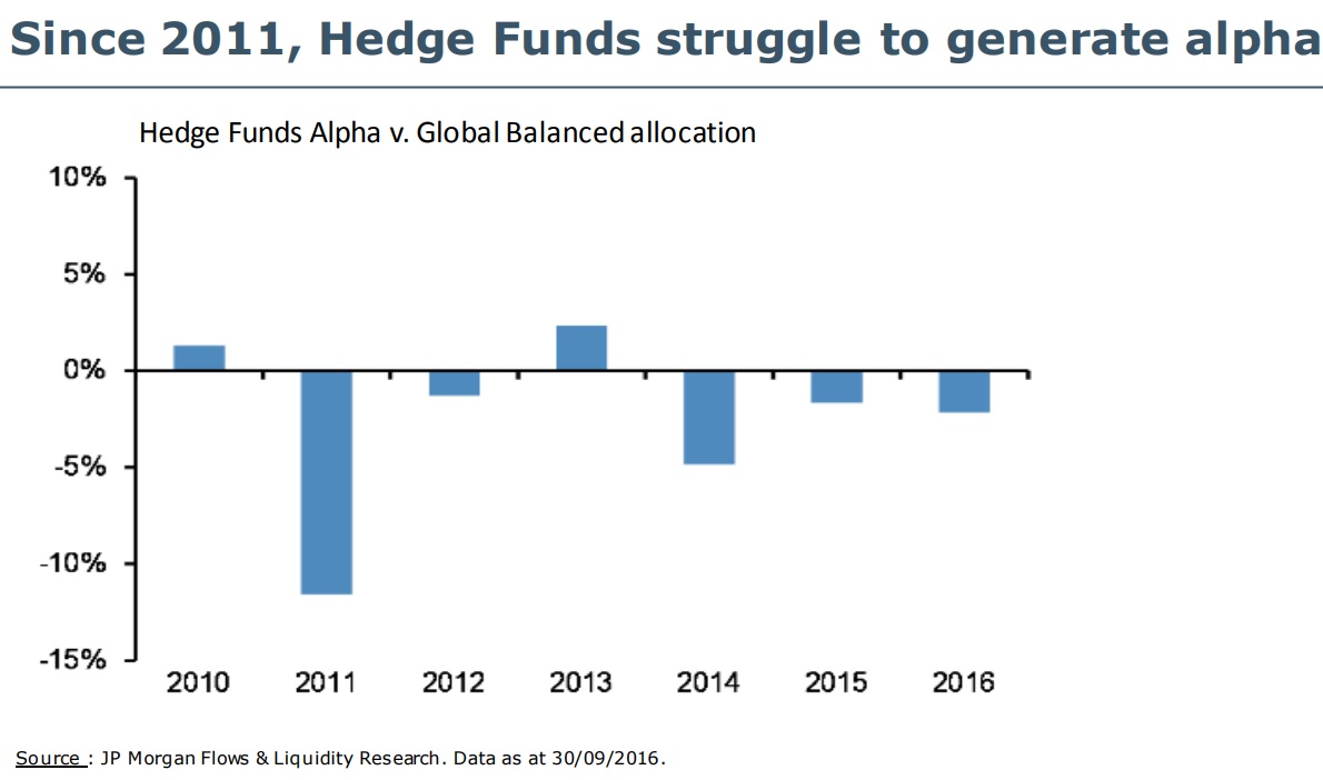 alpha hedge funds