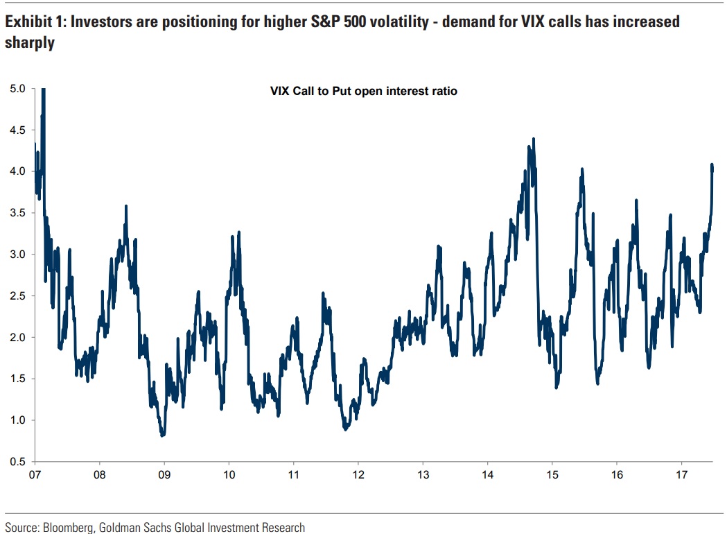Gráfico volatilidad histórica