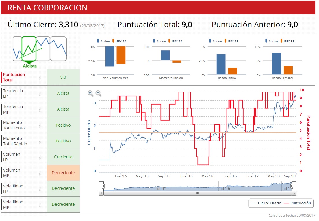 Renta Corporaci&oacute;n