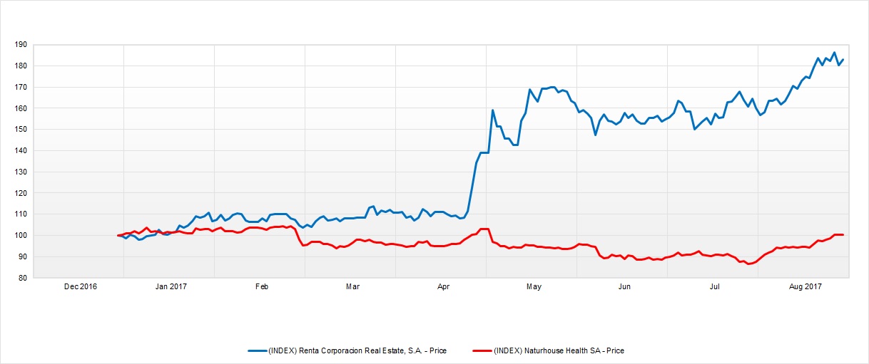 Renta Corporaci&oacute;n