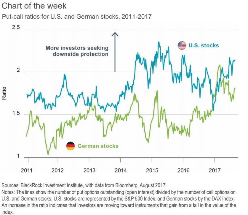 volatilidad alemana y EEUU