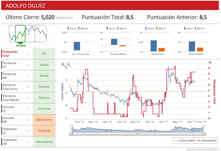 Adolfo Dom&iacute;nguez