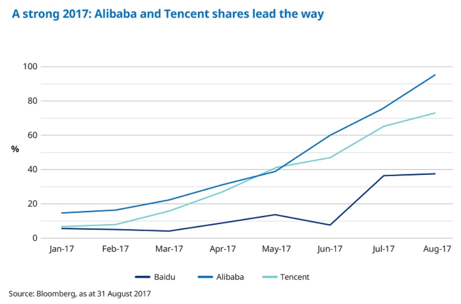 Alibaba y Tencent