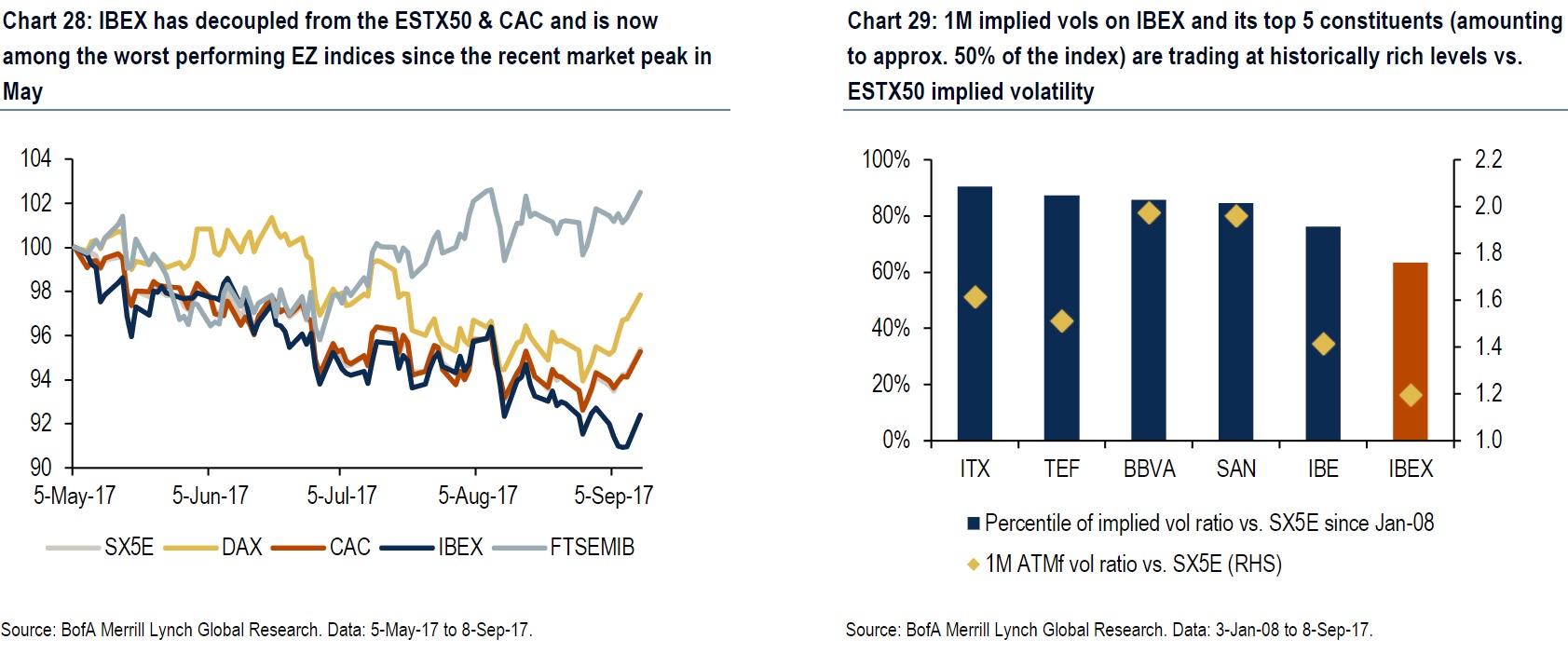 Volatilidad Ibex y grandes