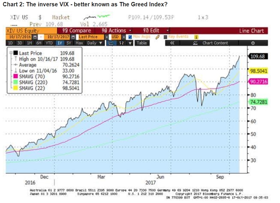 Inverso a la volatilidad