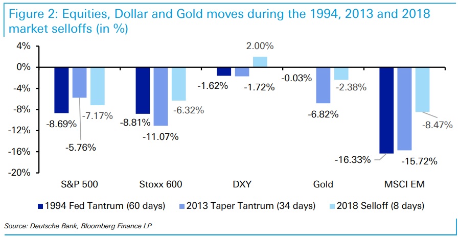 RV, dólar y oro