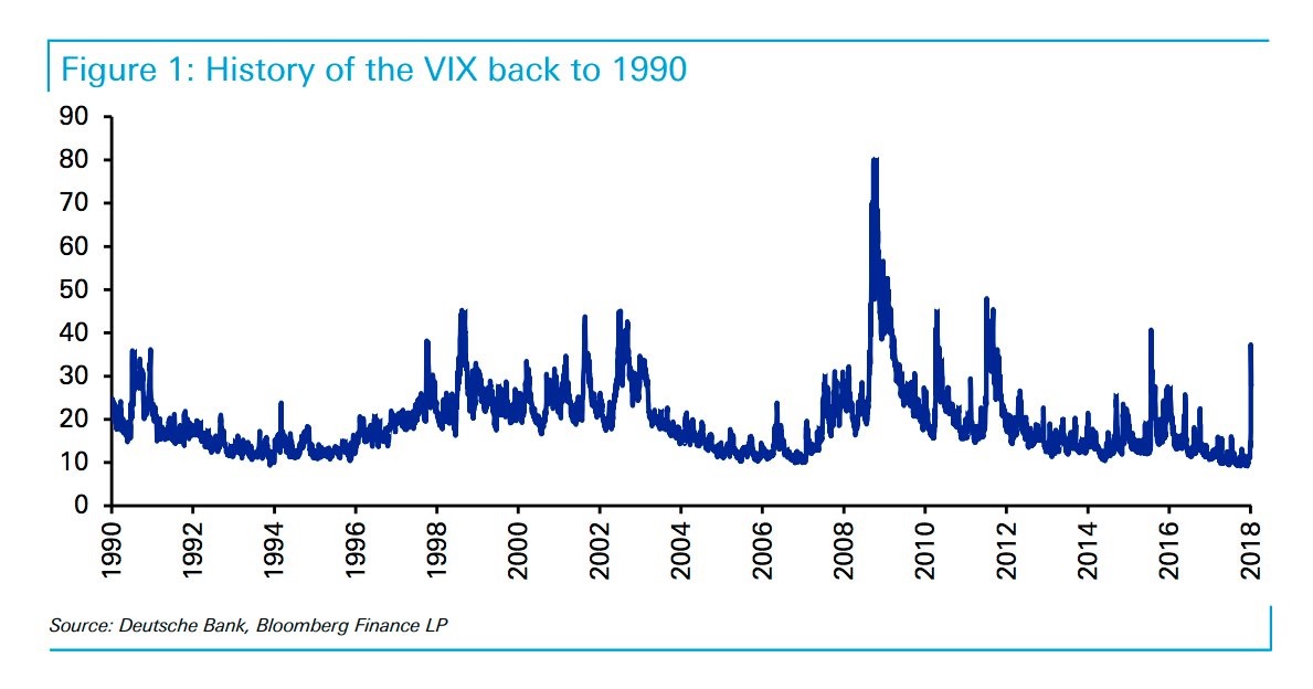 Volatilidad desde 1990