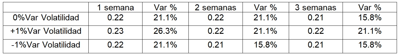Volatilidad VAR