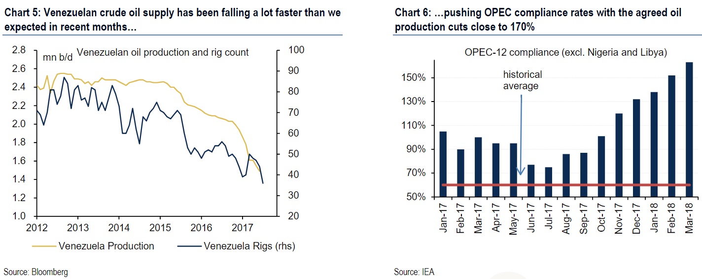 Venezuela y OPEP