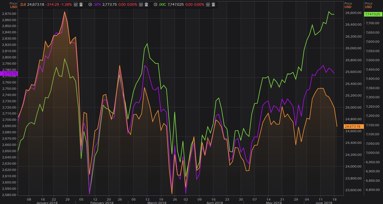 Ca&iacute;das en la apertura de Wall Street