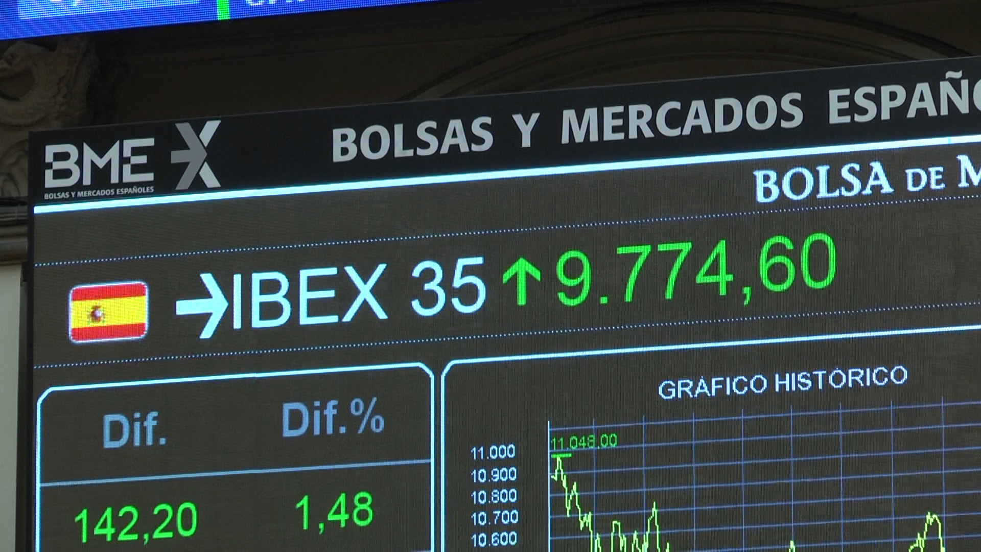 Panel del Ibex 35 en el Palacio de la bolsa de Madrid