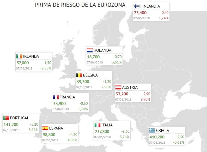 Primas de riesgo de las principales economías europeas