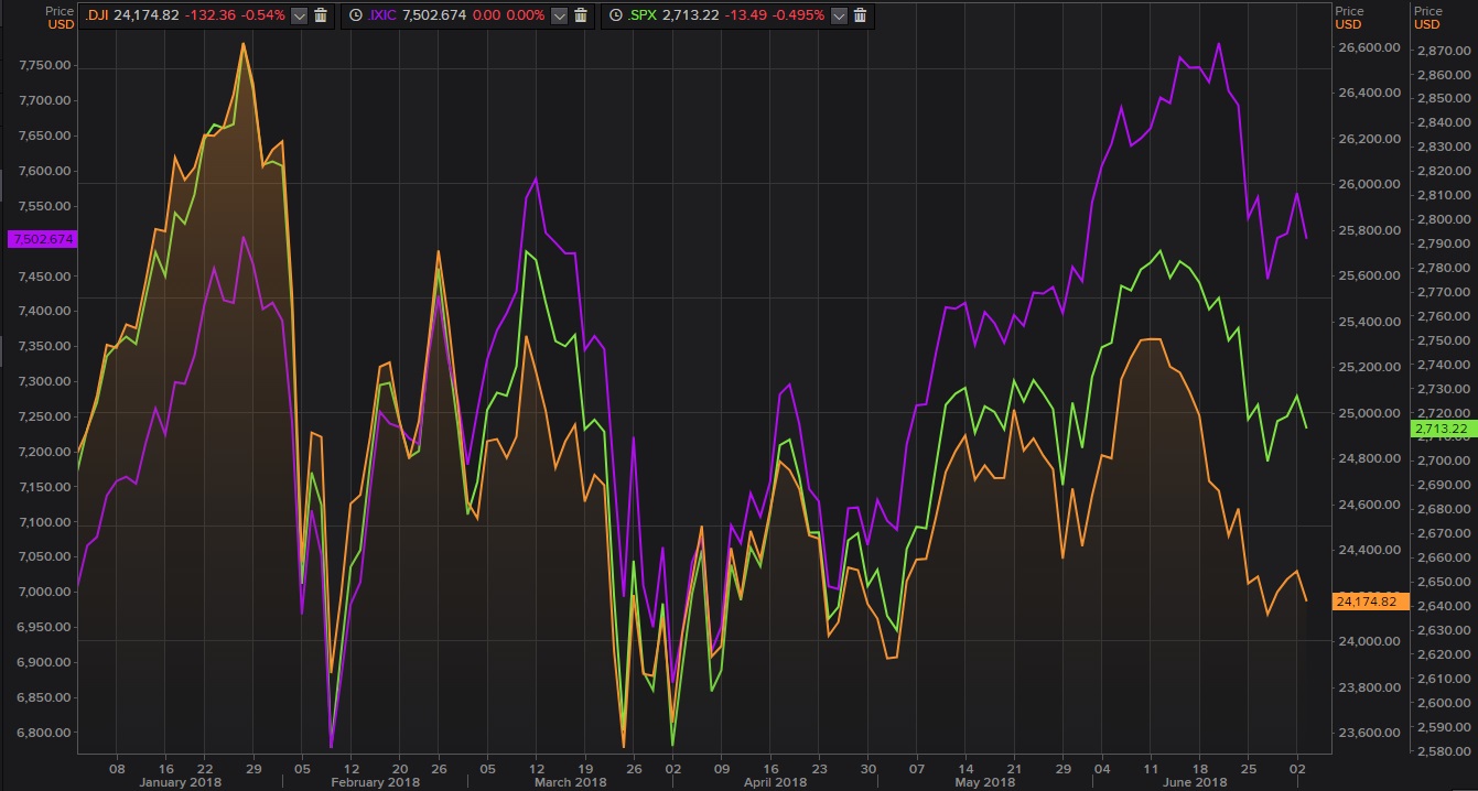&Iacute;ndices de Wall Street, cerrado por el D&iacute;a de la Independencia