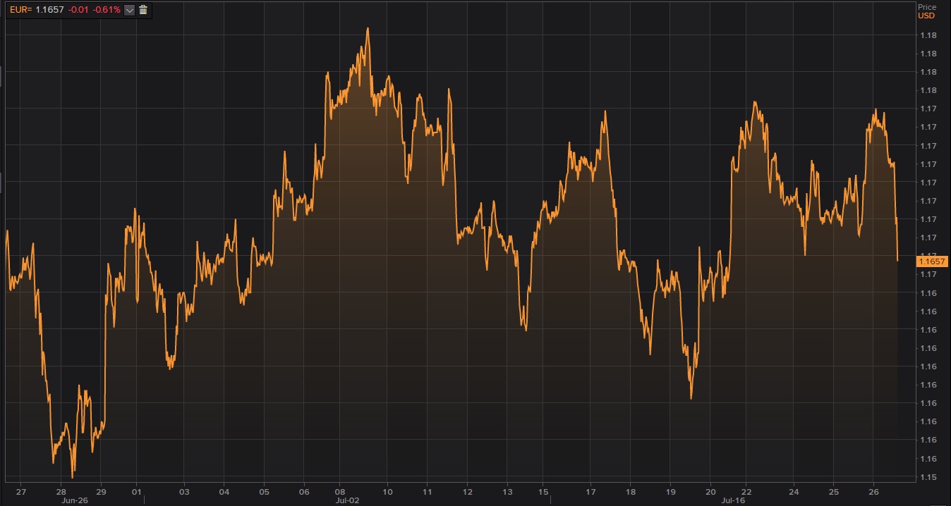 Cae el euro tras el discurso de Draghi