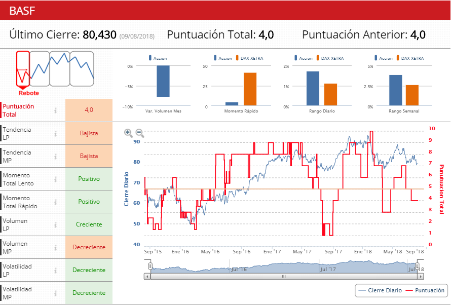 Filtros BASF a cierre de 9 de AGO18