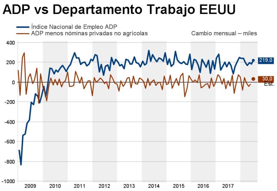 datos de empleo de EEUU