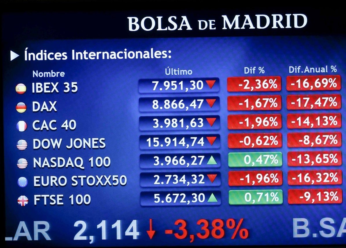 la Bolsa Hoy