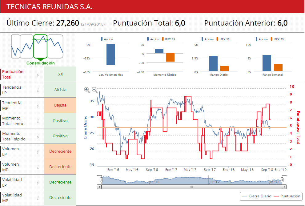 Filtros t&eacute;cnicos de T&eacute;cnicas Reunidas