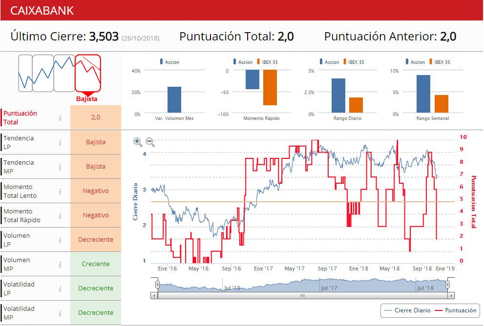 Filtros t&eacute;cnicos de CaixaBank