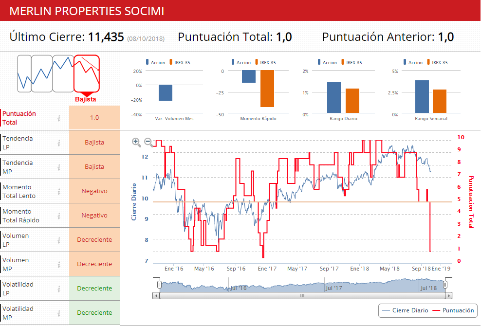 Filtros T&eacute;cnicos de Merlin Properties