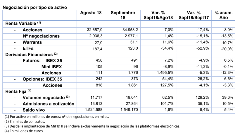 negociaciones en bolsa española en septiembre renta variable y renta fija