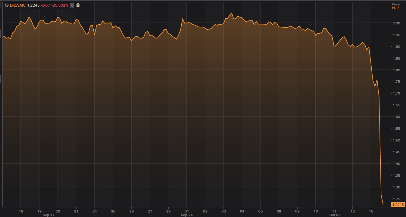 Caída en bolsa de DIA tras profit warning