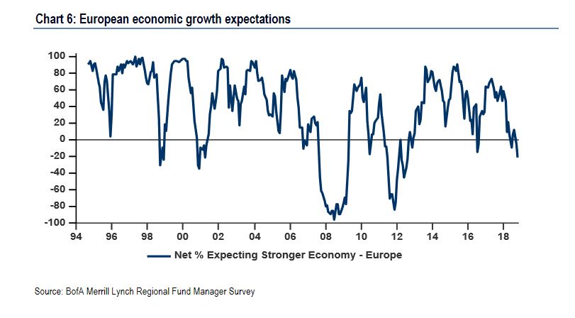 expectativas crecimiento económico. Bank of America Merril Lynch