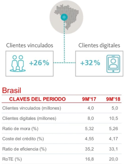 Resultados Santander Brasil 2018