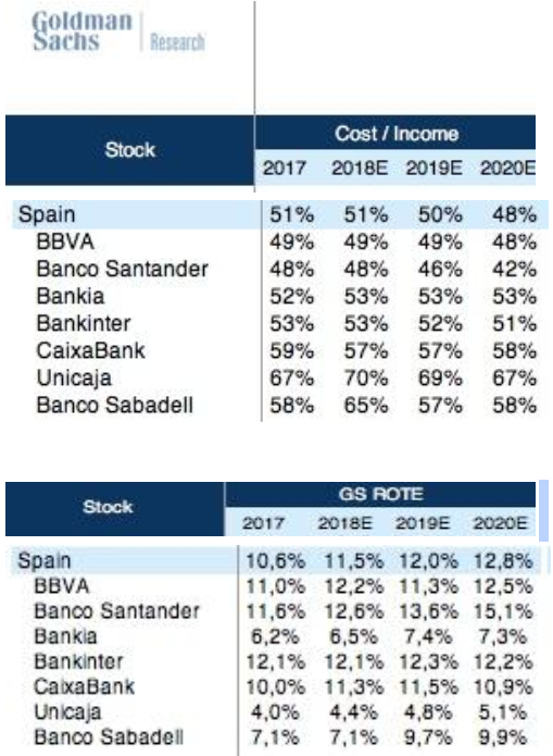 Banco Santander banco más rentable de España