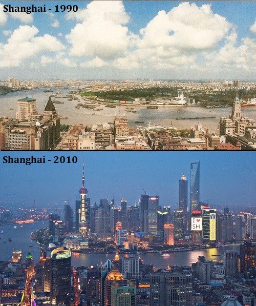 Los inversores ante la crisis de deuda en 2019 Shanghai, China (1990 – Actualidad) 