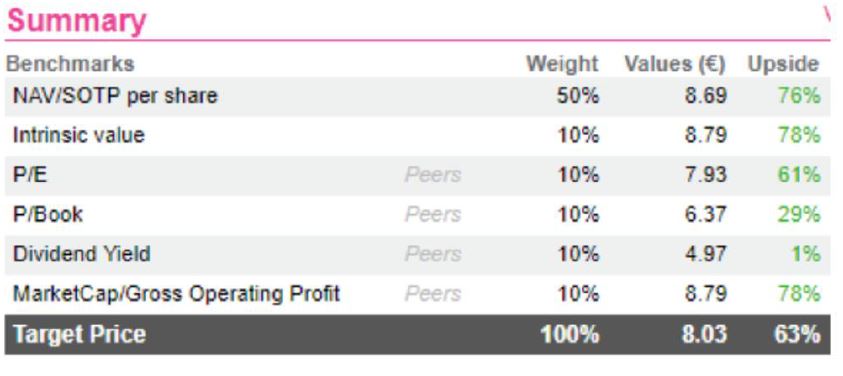 Ratios fundamentales de BBVA. Fuente: Alphavalue