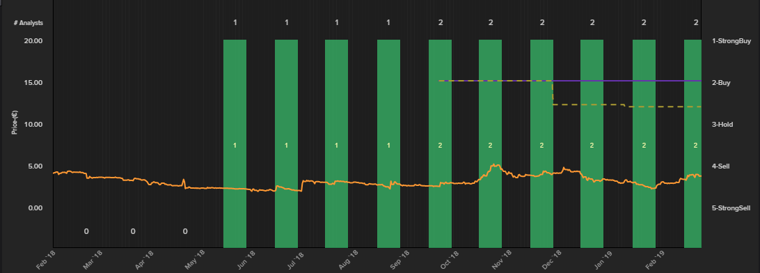 valoracion fundamental de oryzon de reuters