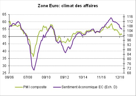 Encuestas___GROUPAMA__Sentimiento_mercado_confianza_Euro_Zona