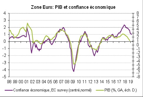 Encuestas___GROUPAMA__Sentimiento_mercado_confianza_Euro zona