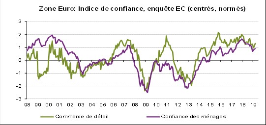 Grafico__Encuestas___GROUPAMA__Sentimiento_mercado_confianza_Euro zoNA