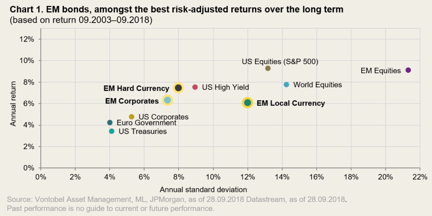 Bonos de mercados emergentes 