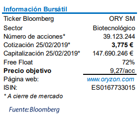 valoraci&oacute;n de oryzon de solventis