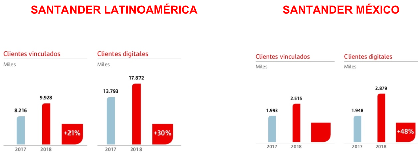 Santander_Mexico_y_Santander_Latinoamerica