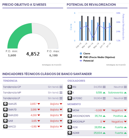 indicadores_tecnidos_de_Banco_Santander_en_bolsa