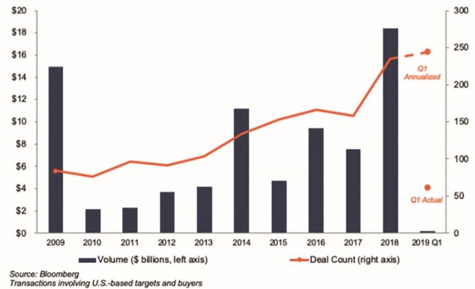 Gr&aacute;fico de la industria de gesti&oacute;n de activos