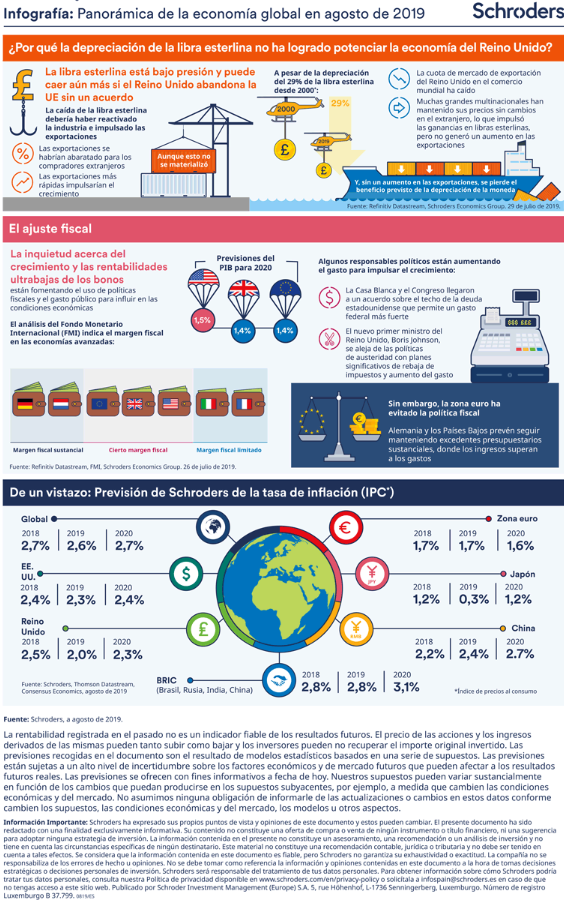 panoramica_de_la_economia_global_de_schroders_en_agosto