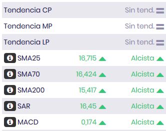 Indicadores t&eacute;cnicos de Almirall