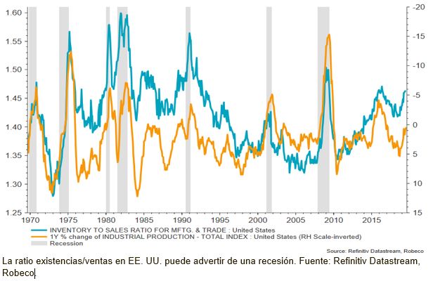 grafico1robeco