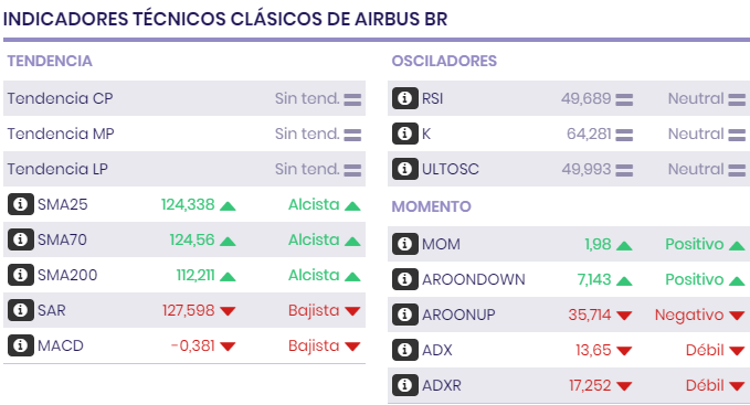 indicadores_tecnicos_clasicos_de_airbus