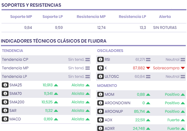 indicadores_tecnicos_clasicos_de_fluidra