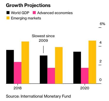 mercados emergentes