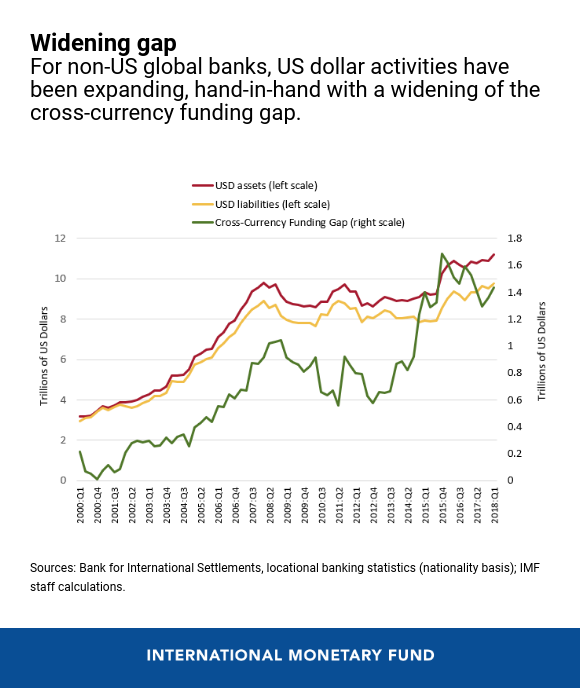 Exposición banca estadounidense global y no global a los cruces de divisas 