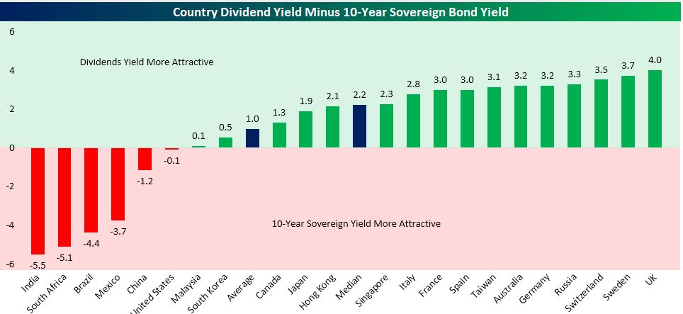 rentabilidad por dividendo